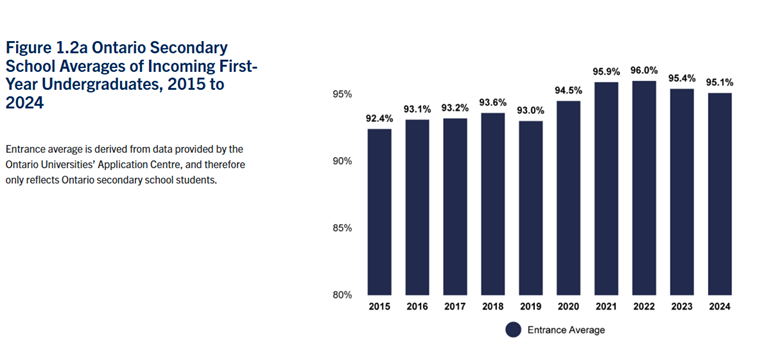 【下篇】多伦多大学2025年工程学院年报解析