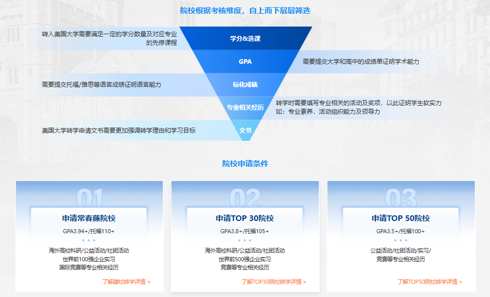 专业错配？成绩瓶颈？新东方美国本科转学帮你重启名校路