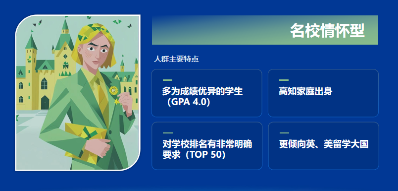 速查！大数据揭秘留学真相，你中了哪款「留学基因」？