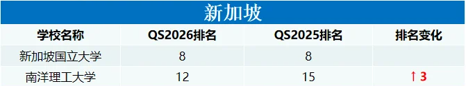 五大热门学习目的地PK！谁才是中国家庭优选？