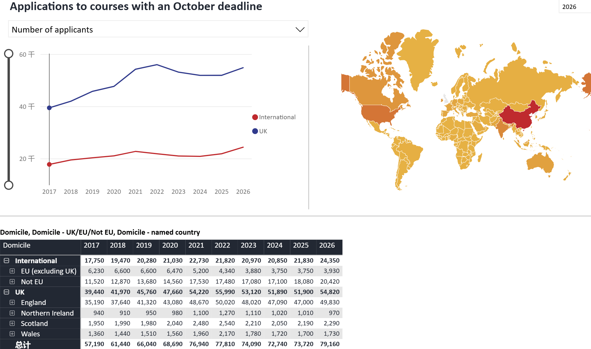 2026 牛津录取数据 中国学生申请率涨 15.7%