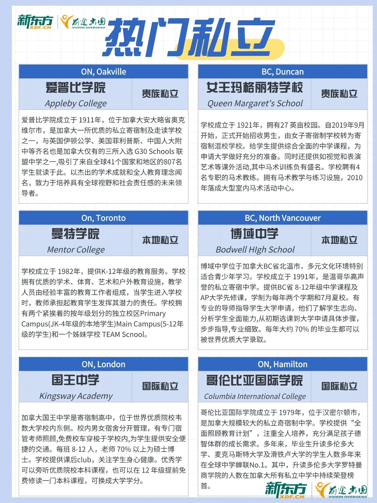 加拿大中学咋选？公立 vs 私立对比+热门学校推荐