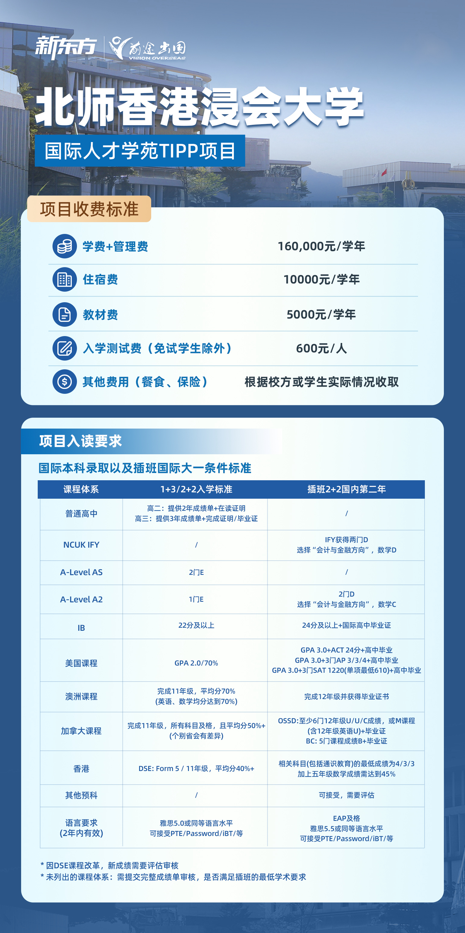 杭州新东方 出国留学｜北师香港浸会大学 TIPP 国际人才学苑项目
