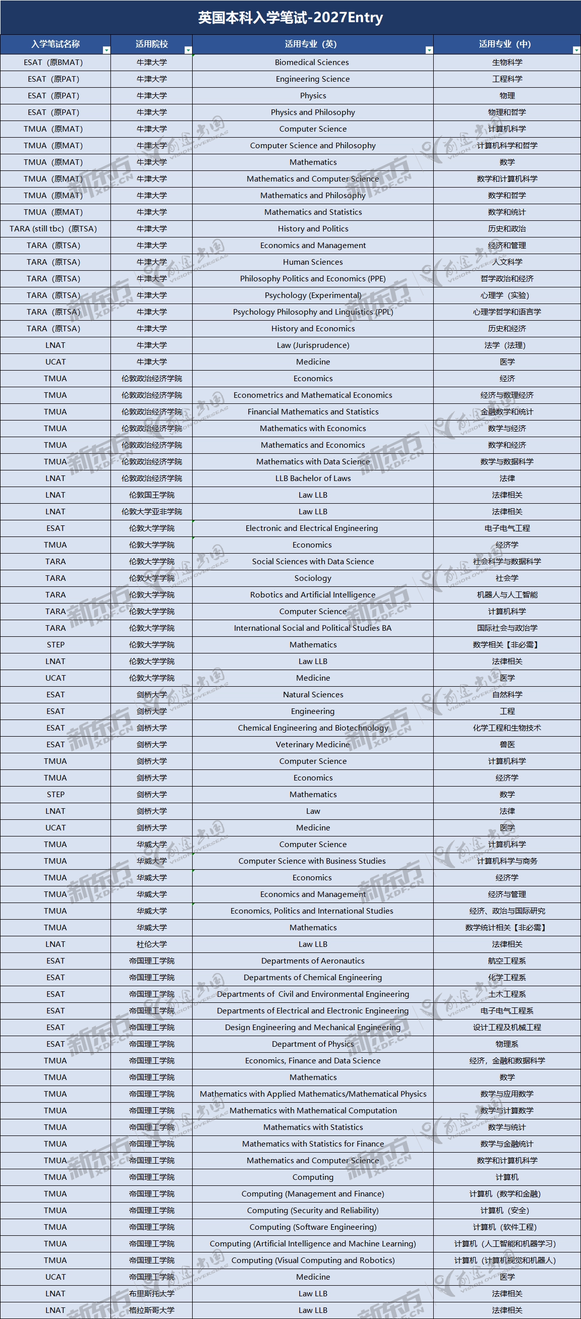重大变化！牛津本科笔试新规发布，直接影响2027申请者！