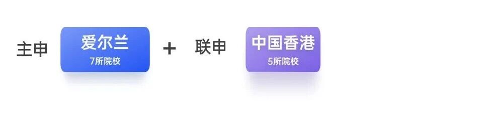 从“被动录取”到“主动选校”，一文告诉你留学内卷怎样破局！