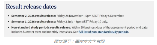 【澳洲】墨尔本大学Final成绩可查！