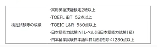 【亚洲】日本留学院校推荐：成蹊大学