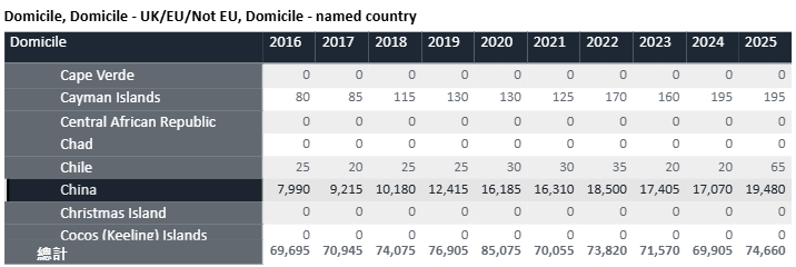 英本申请数据与牛剑面邀放榜动态：新东方学子斩获超150枚牛剑面邀！
