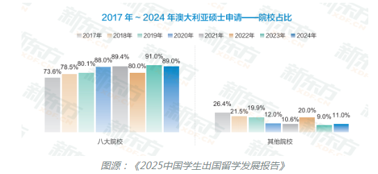 【澳洲】赴澳留学新视角:本土大学排行榜出炉