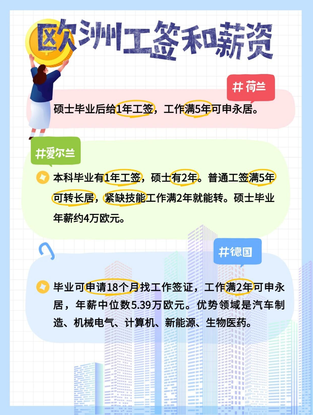 高三毕业直申德国？留欧三大问题一次讲清