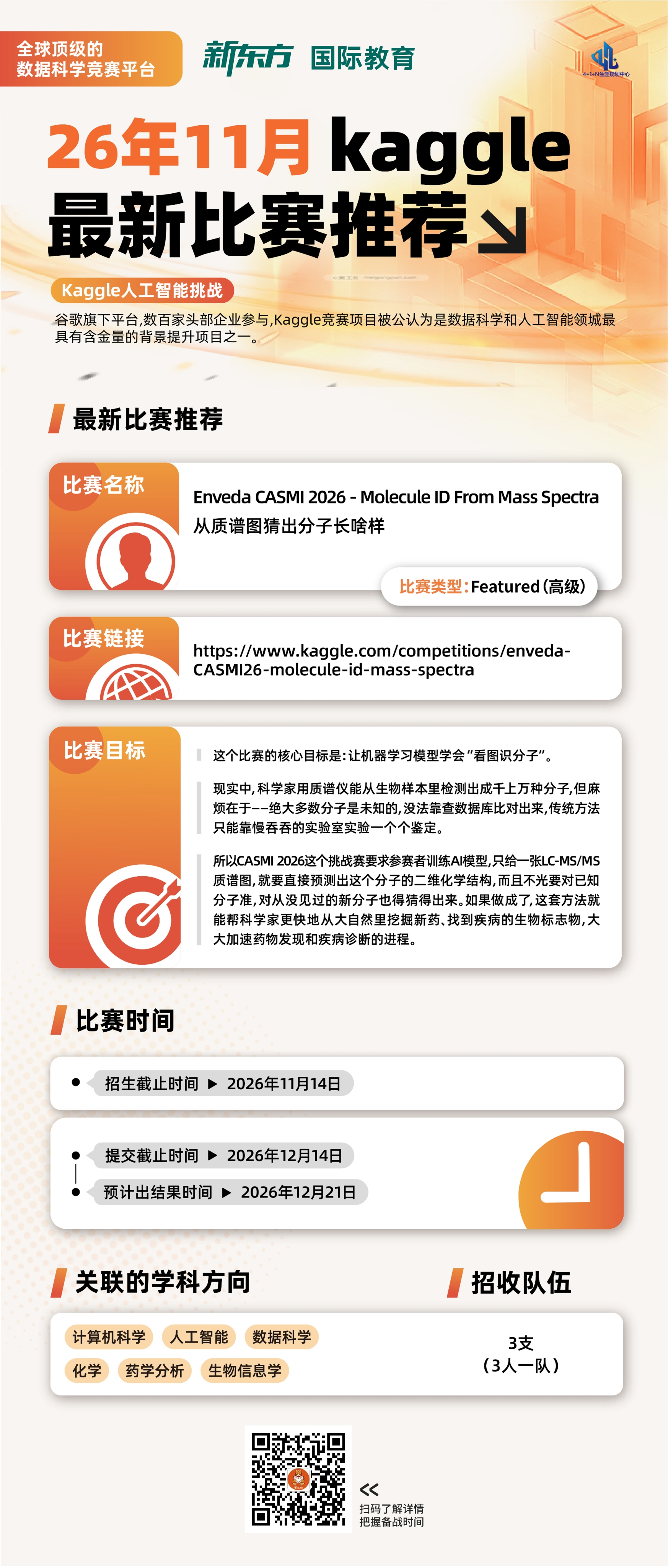 美国本科留学 | 用机器学习“看图识分子”：Kaggle最新比赛Enveda CASMI 2026解读