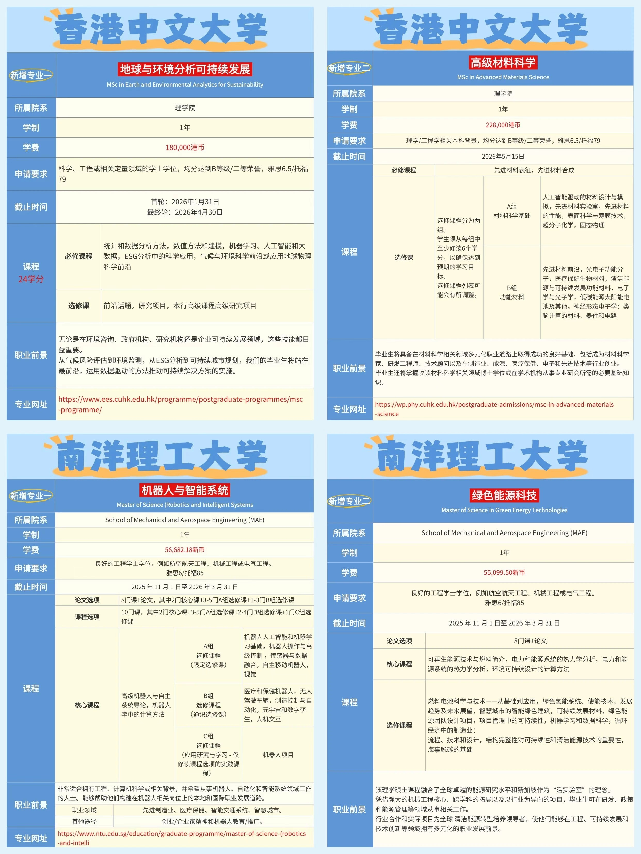 🔥新加坡 & 香港院校新增专业大解析！留学党快看这些宝藏专业！