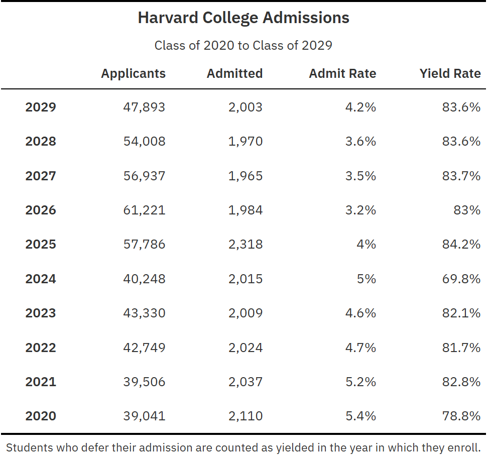 八大藤校RD放榜！WLSA拿下上海唯一哈佛录取！康奈尔大幅缩水