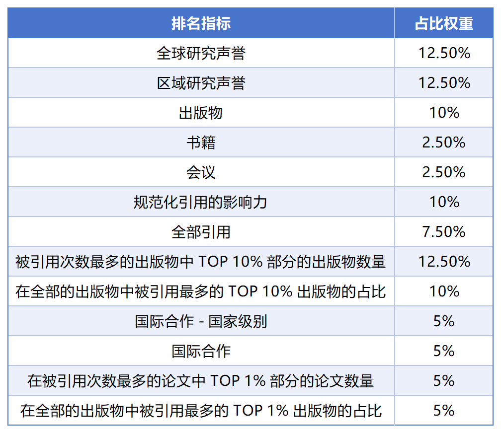 你的梦校在HR眼中的真实排行如何？一文教你看懂！