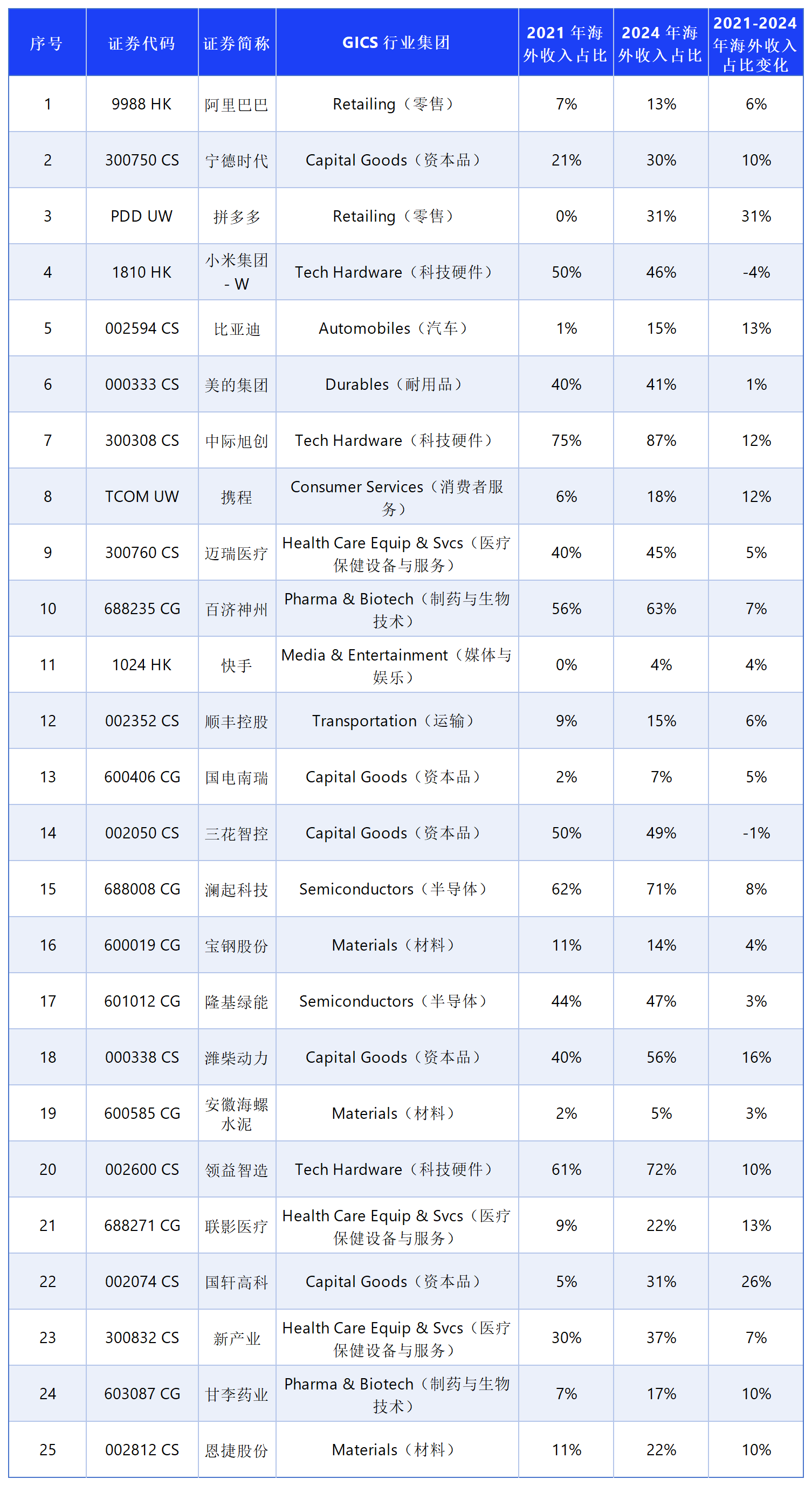 重磅！中国企业全球化进入2.0！留学生可抓哪些风口？
