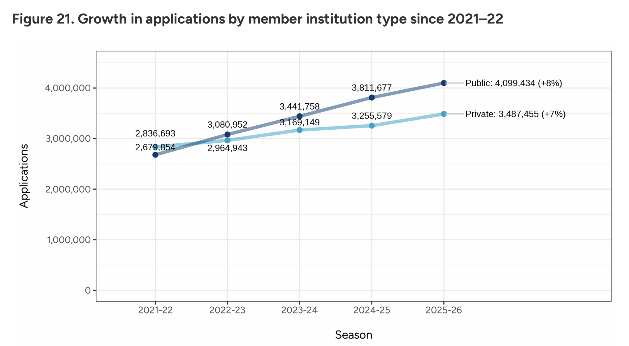 必看！Common App最新数据揭晓，美国本科申请人数超128万！