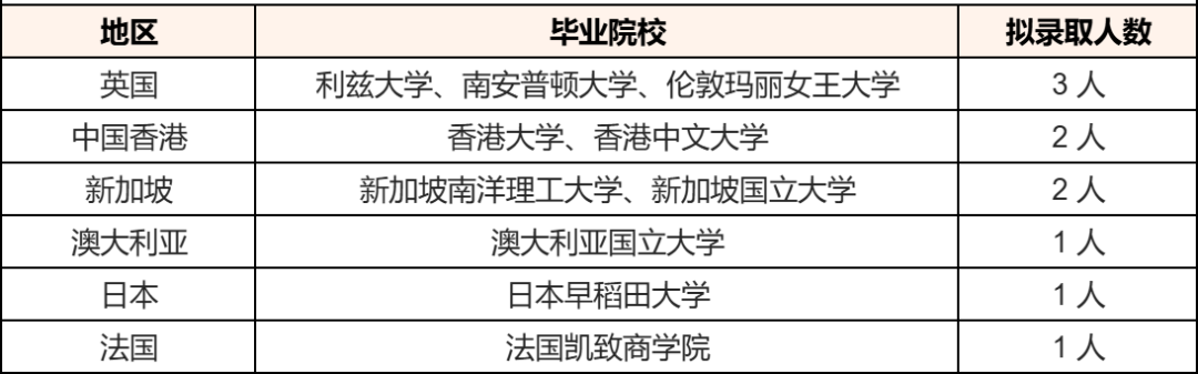 北上广选调不招留学生？这几个部门竟会抢着要？！