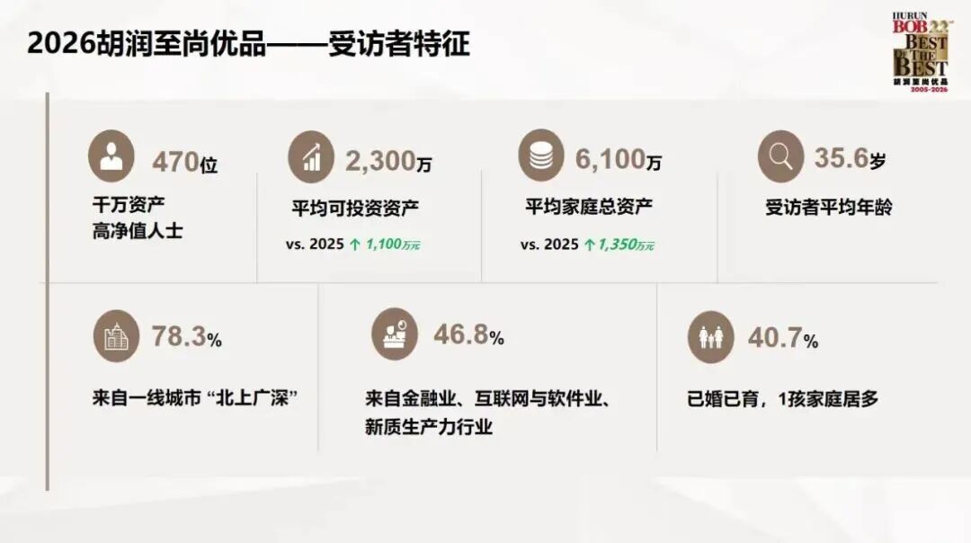 胡润报告揭秘：中国高净值家庭留学，风向变了！