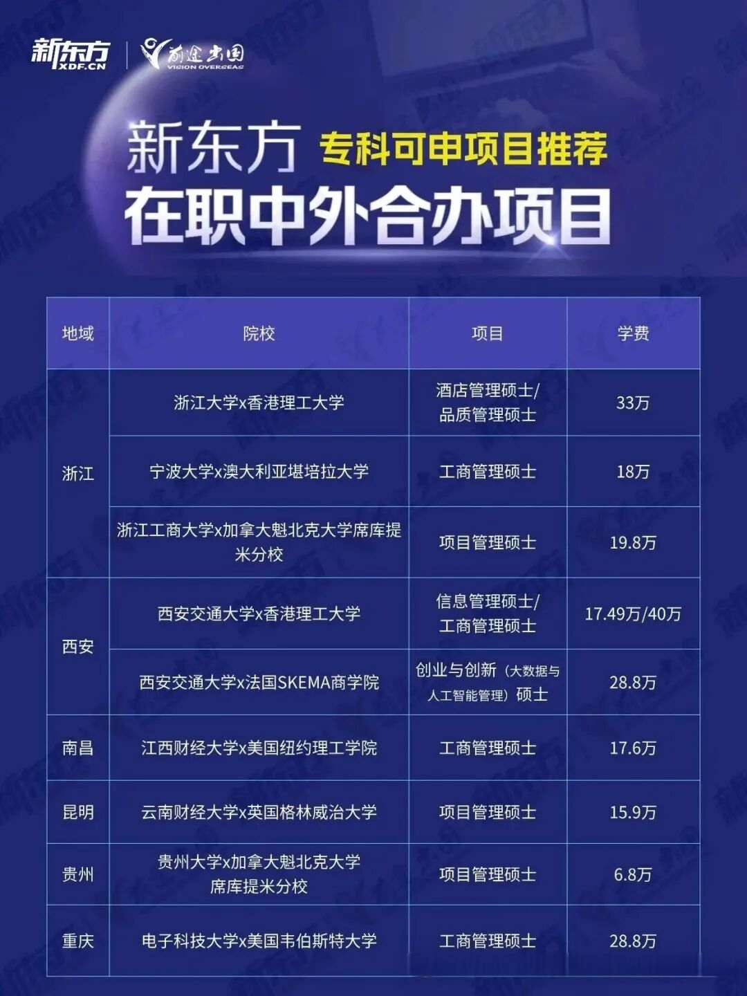专科直通硕士？这些宝藏项目让你学历逆袭！