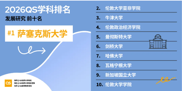 2026年QS学科排名港新高校重点学科全盘点
