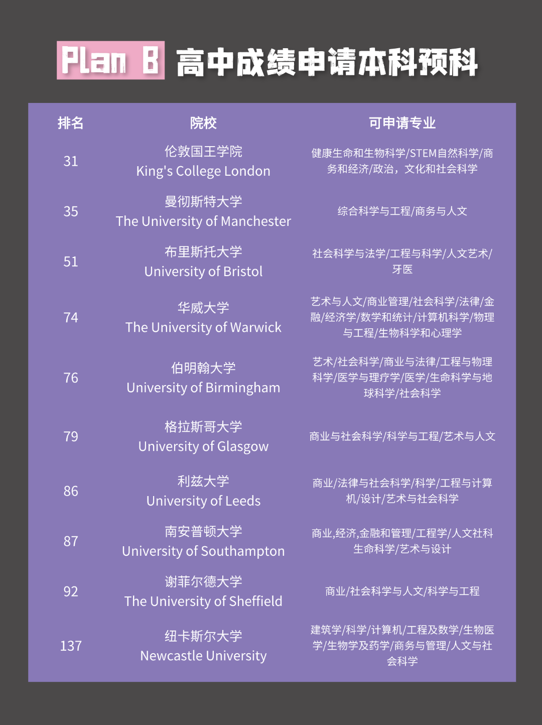 高考后必看！不同分数段英国本科升学全攻略