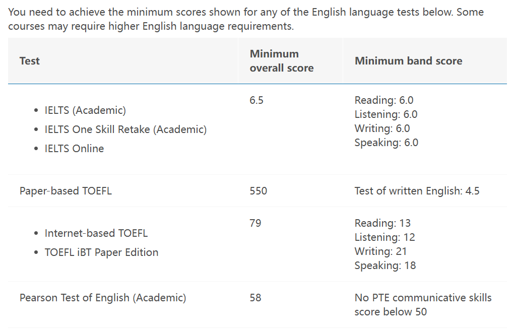 这所世界Top20院校“变相”放宽雅思门槛？英澳双申放大录取机会！