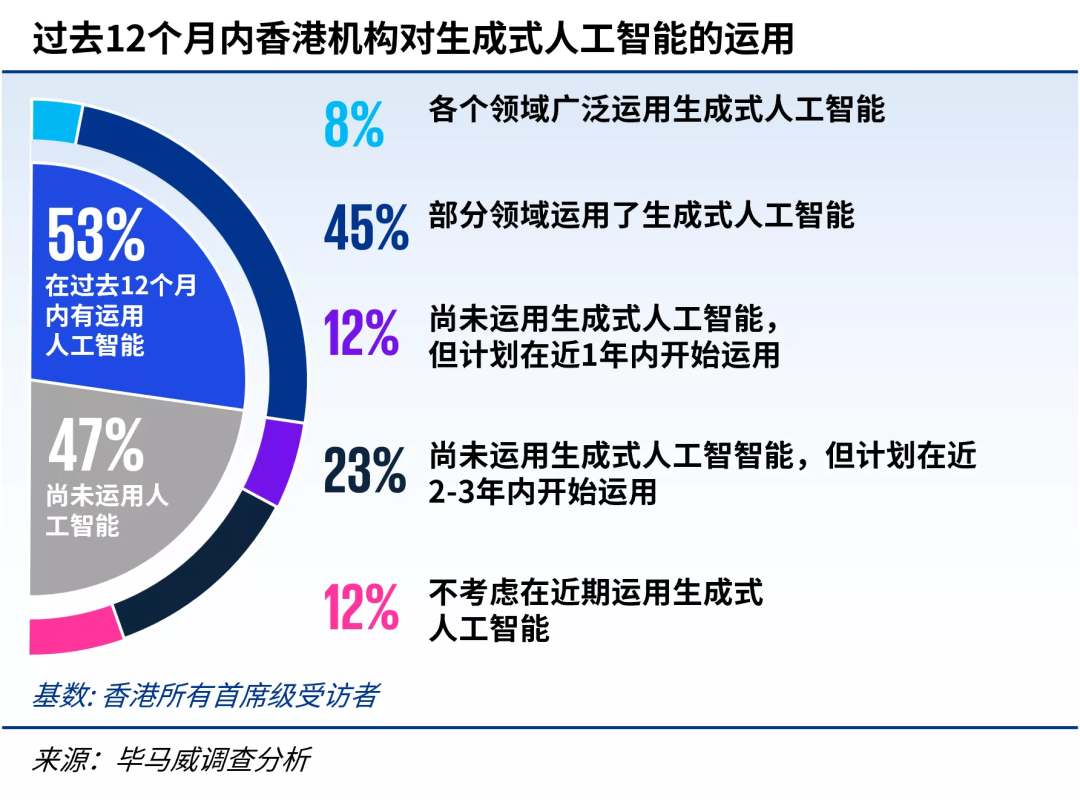 香港求学就业新趋势！毕马威2025报告：这些专业和技能最抢手！
