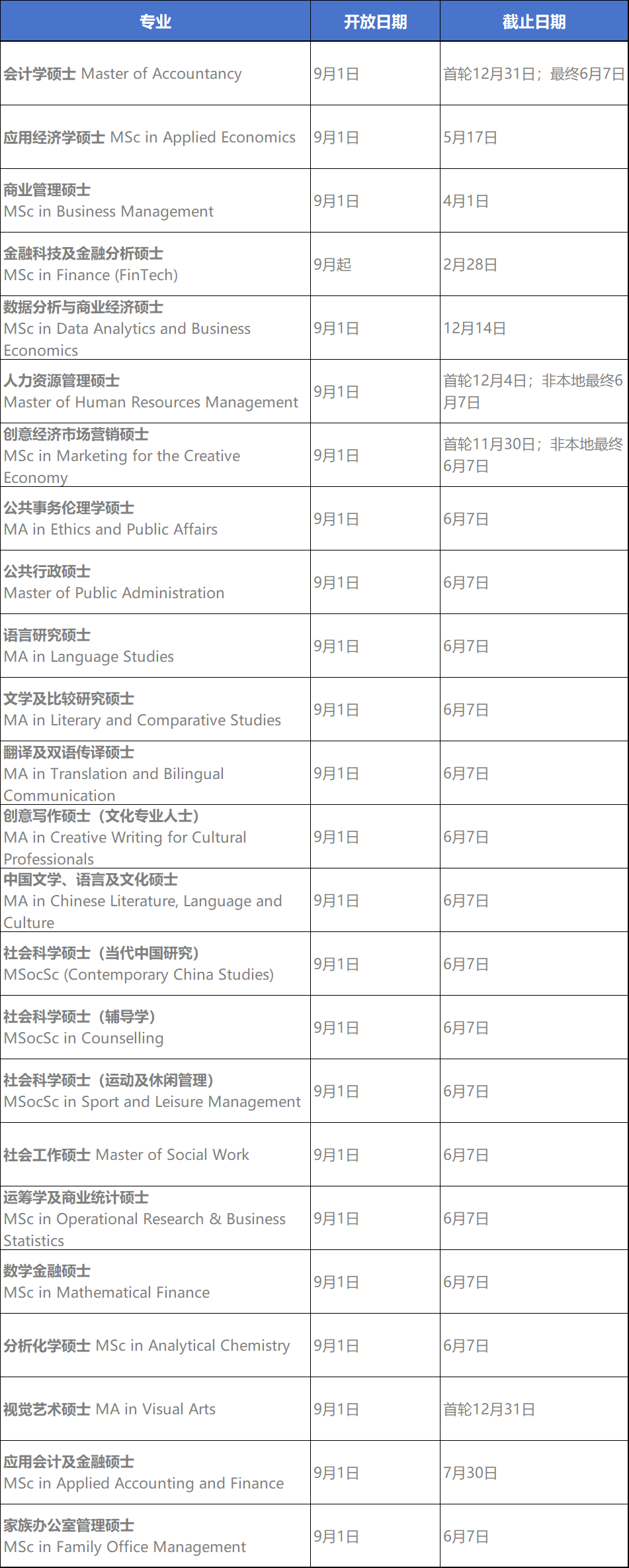 又一所中国香港院校宣布：雅思降分！是“放水”还是“抢人”？