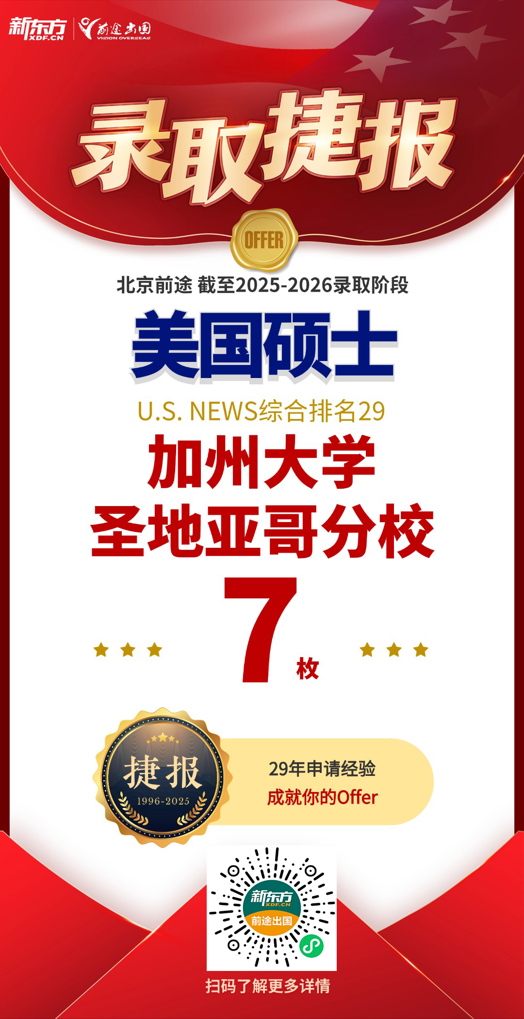 美研录取重磅更新！新增宾大/康奈尔等Top50录取13枚！