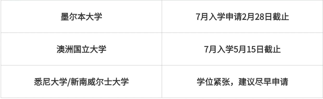 考研后闪电留学：英国、中国香港、新加坡硕士申请还来得及！无需gap！