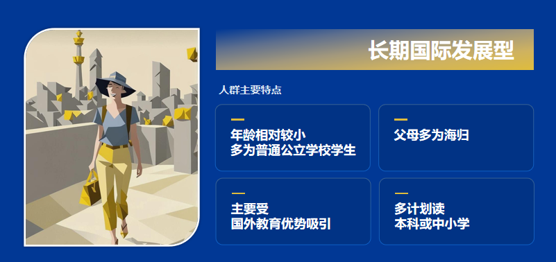 速查！大数据揭秘留学真相，你中了哪款「留学基因」？