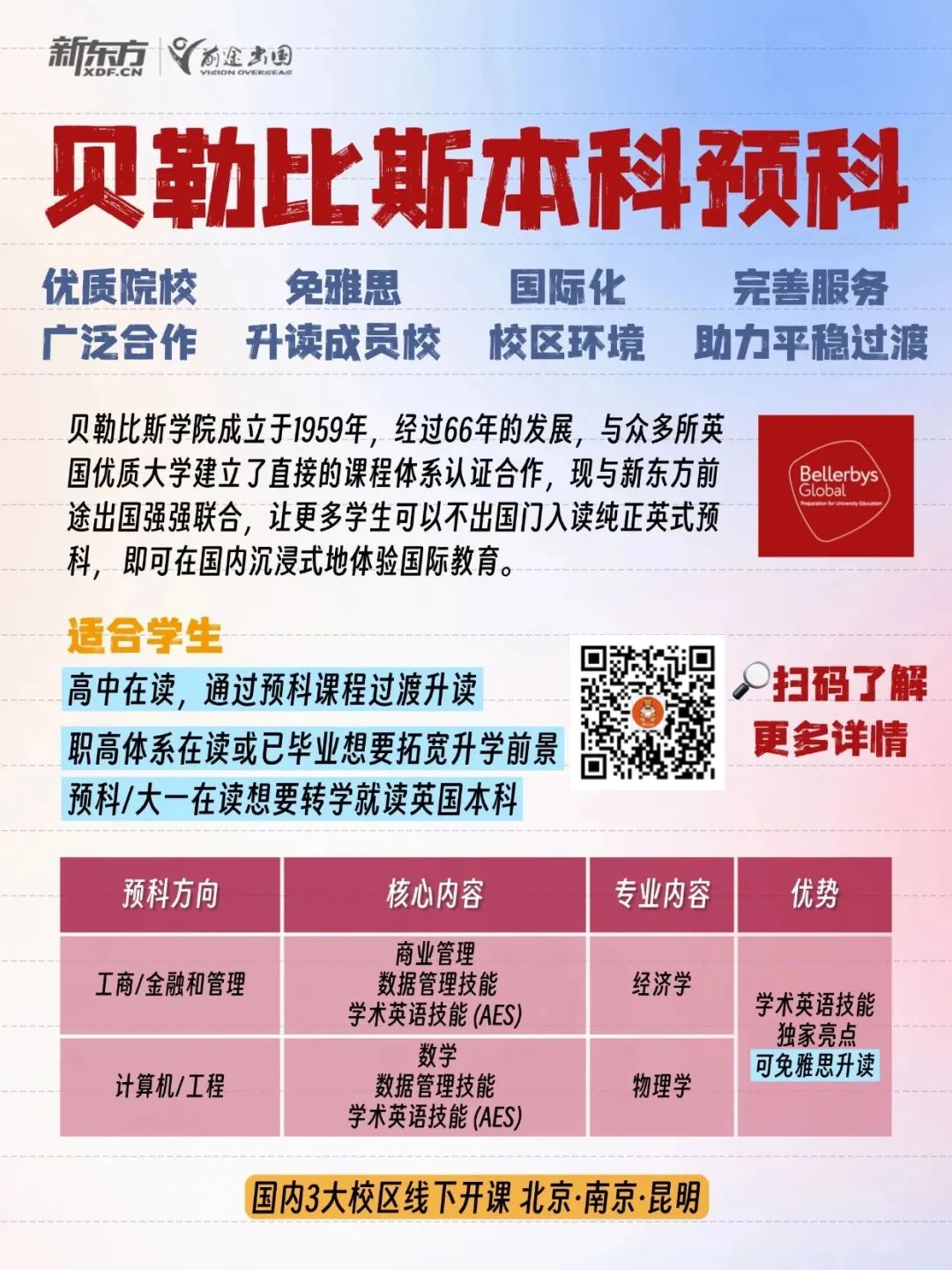 高考后必看！不同分数段英国本科升学全攻略