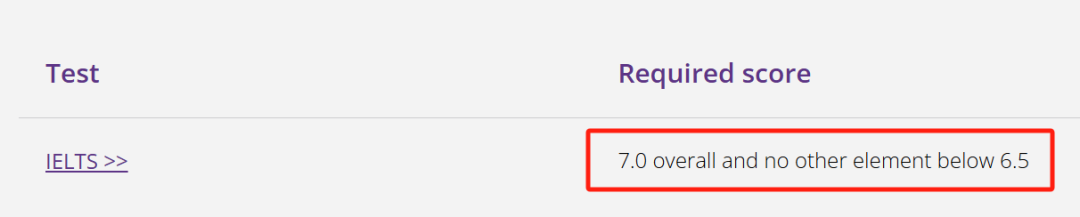 本科申请者注意！英国多所大学调整雅思成绩要求！