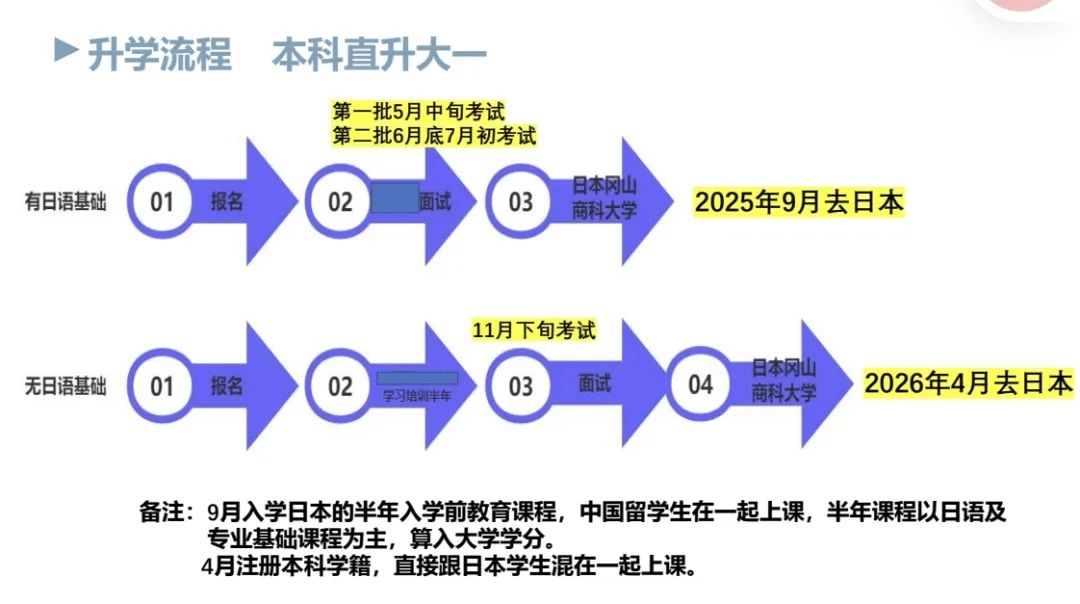别瞎准备！日本留学4种途径全面了解（收藏）