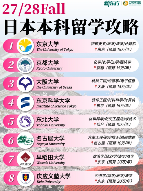 28Fall日本硕士留学规划：普通背景也能实现逆袭