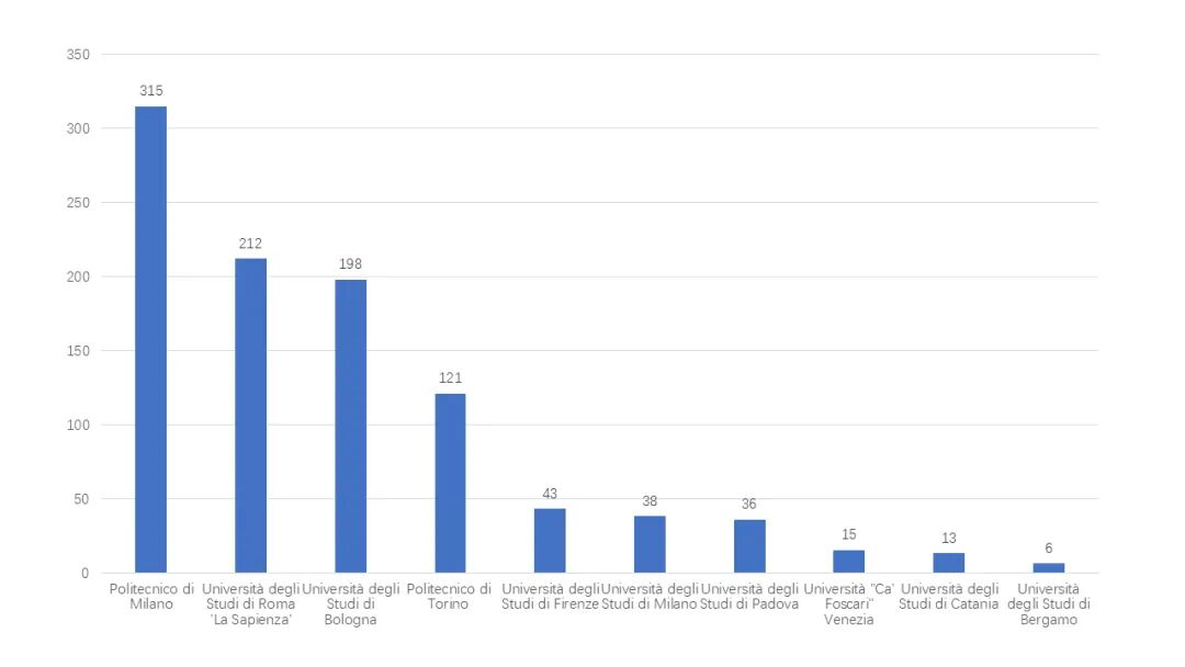米兰冬奥会：点燃意式激情，解锁意大利留学新机遇！