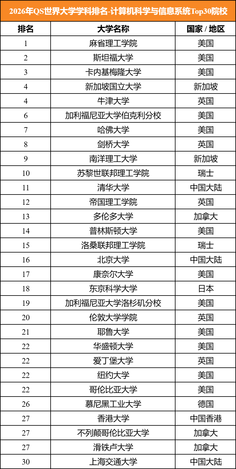 国家统计局公布高薪行业Top3！想高薪该选什么专业？