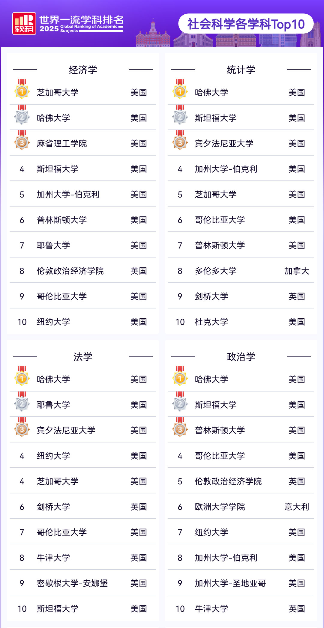 2025软科世界一流学科排名重磅发布，留学选校新指南来袭！