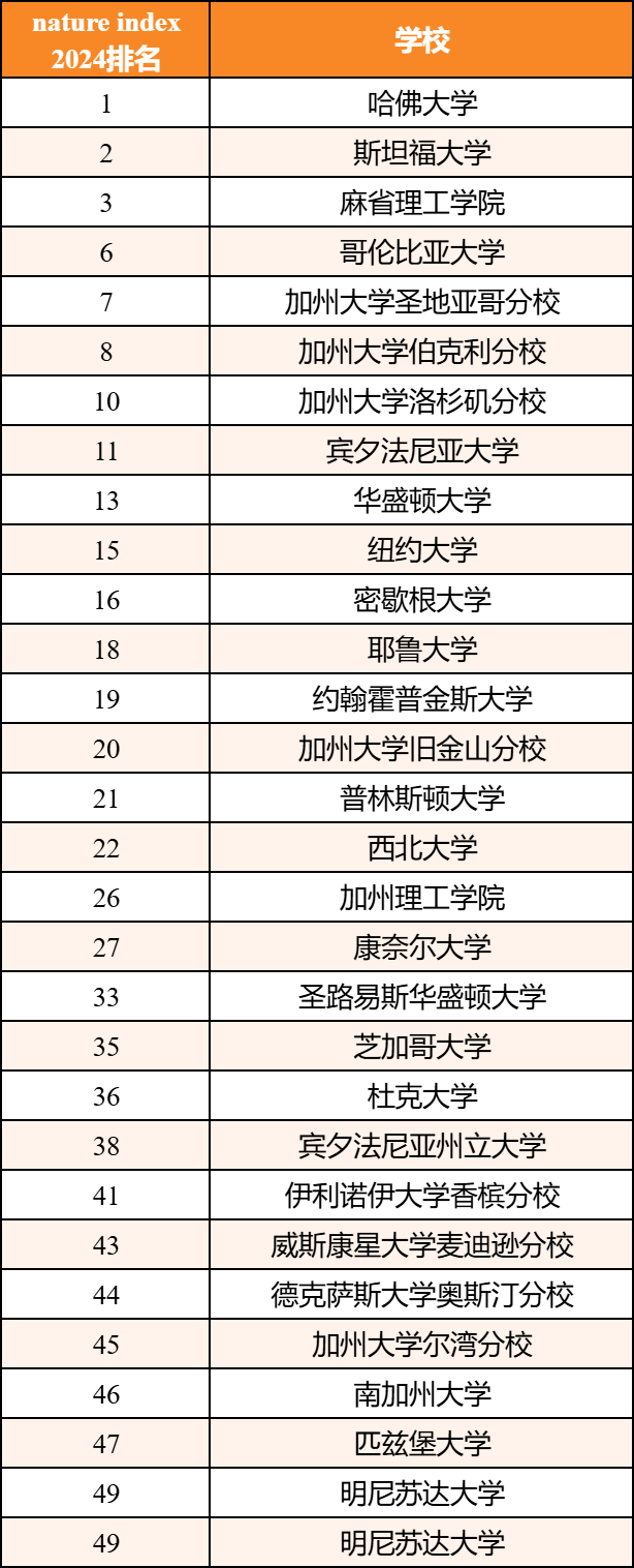 “哈斯麻”霸榜前三？《Nature》发布全球AI领域大学排名！