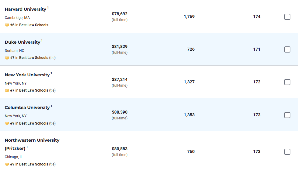 重磅揭晓！2026 U.S.News全美研究生院排名正式发布