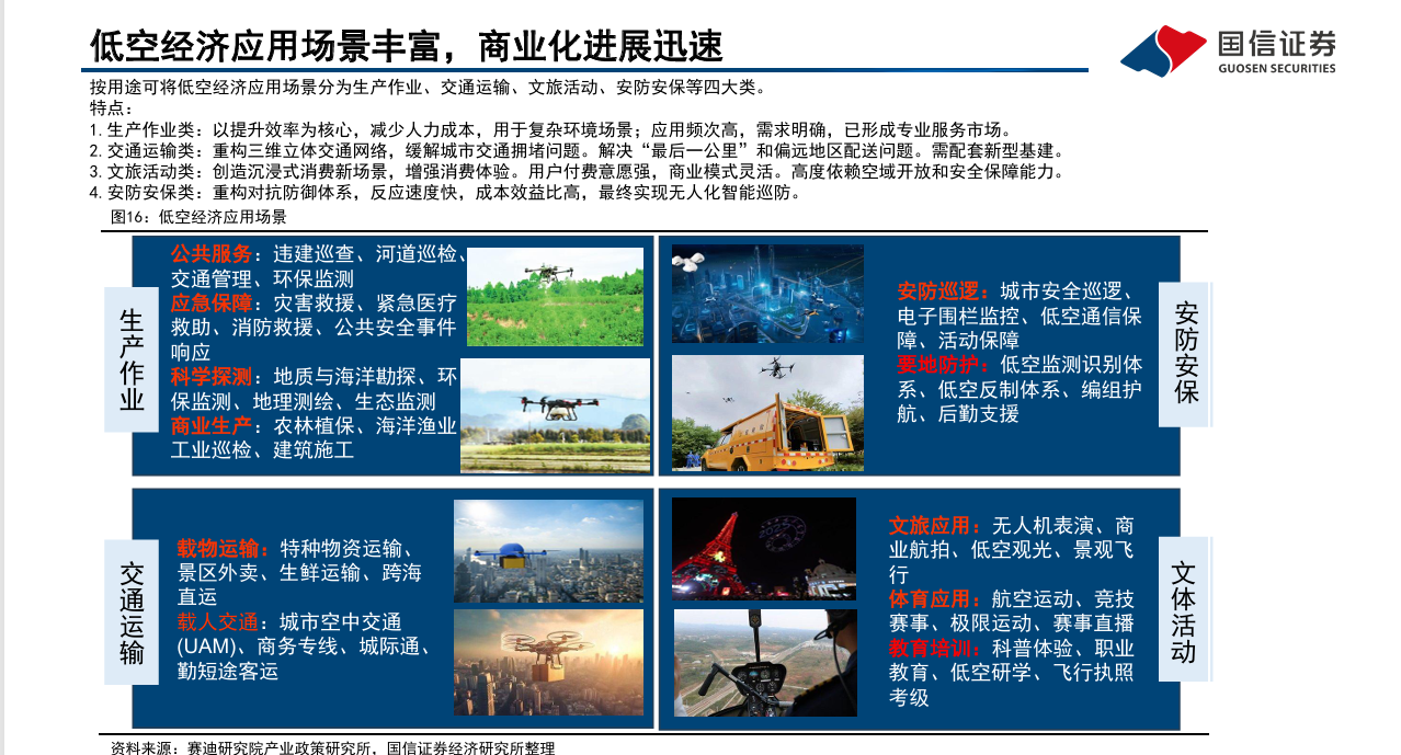 “十五五”定调战略新兴产业！低空经济26W+岗位缺口