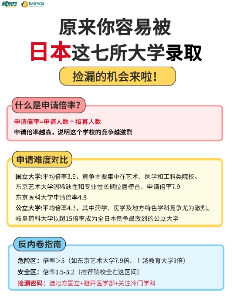 2026fall日本留学必看|手把手教你用院校分布图择校