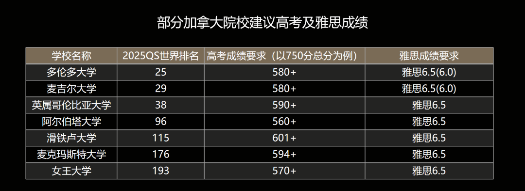 高考后多元升学路径超全盘点，解锁世界名校新可能！