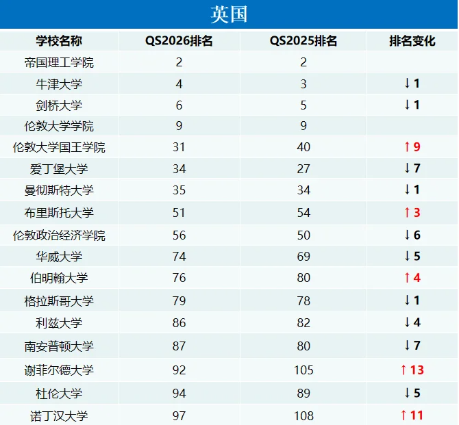 五大热门学习目的地PK！谁才是中国家庭优选？