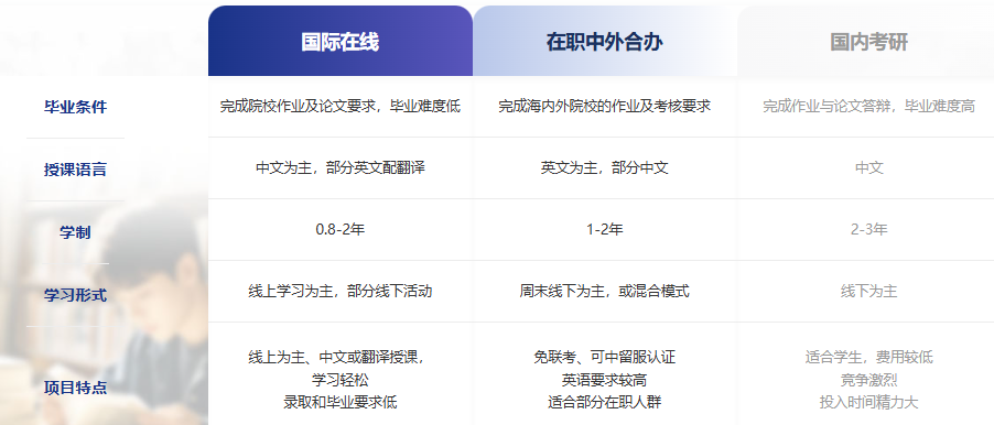 拒绝 “裸辞读研”！新东方在职硕博：线上+线下灵活学，收入学历同步升