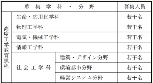 大学介绍 | “电农名纤” 被名字耽误的国立理工科院校！