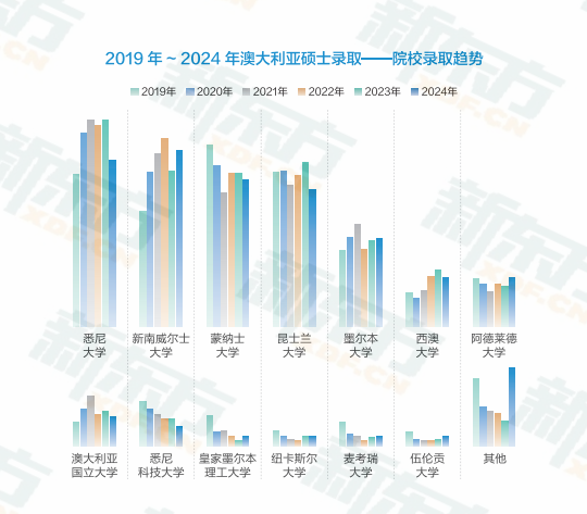重磅！澳大利亚官宣取消留学生上限！八大院校仍抢手