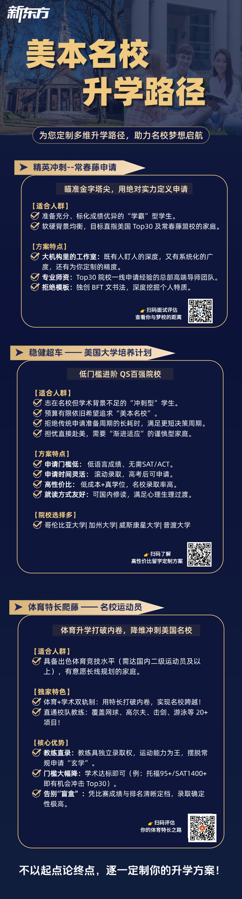 杭州新东方  美本名校升学路径解析：三种路径助力名校申请