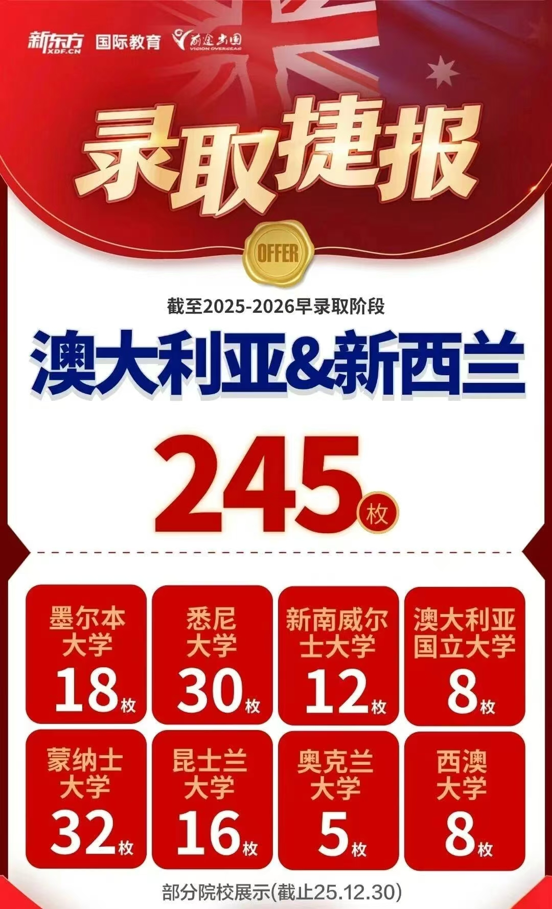 新东方前途出国 2026 早申炸了：1116 枚 TOP200 Offer 揣满兜