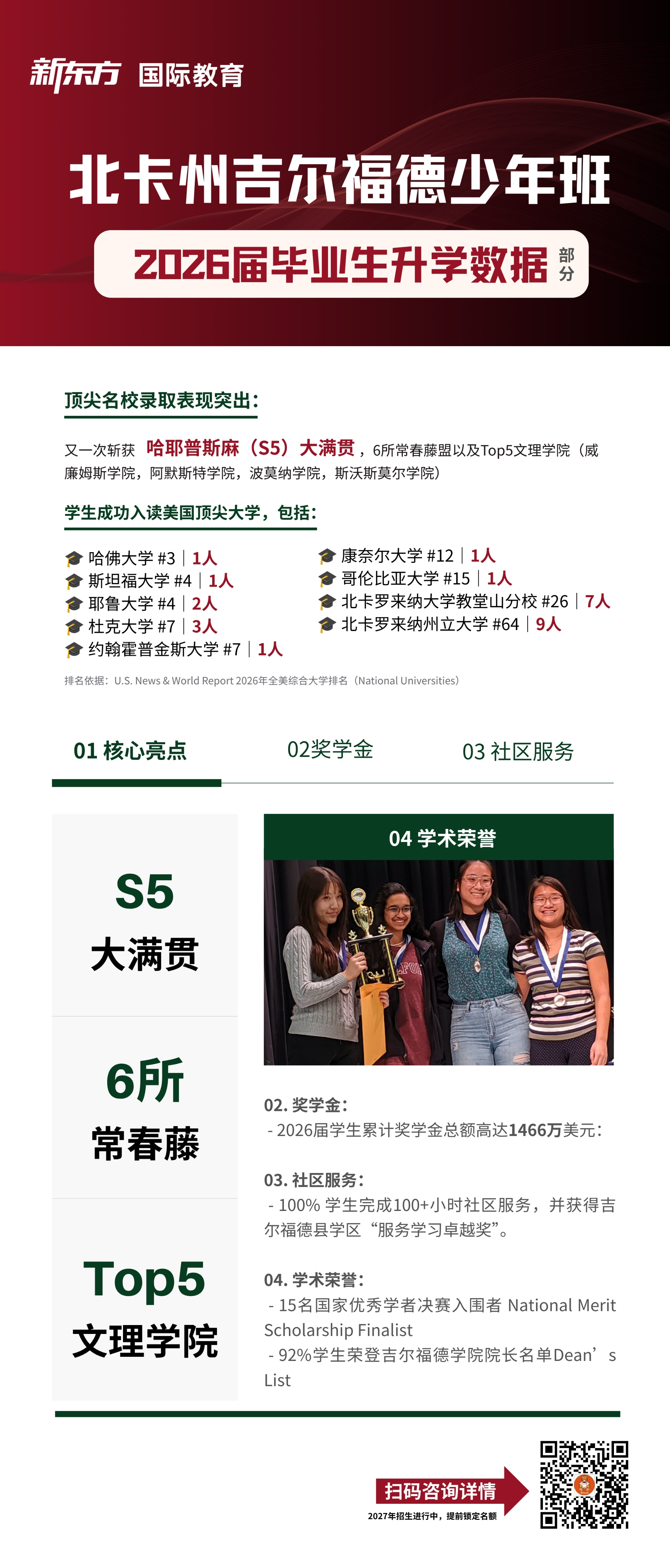 杭州新东方 美国本科留学 | 全人教育的成果展现：解析吉尔福德少年班2026届毕业生发展路径